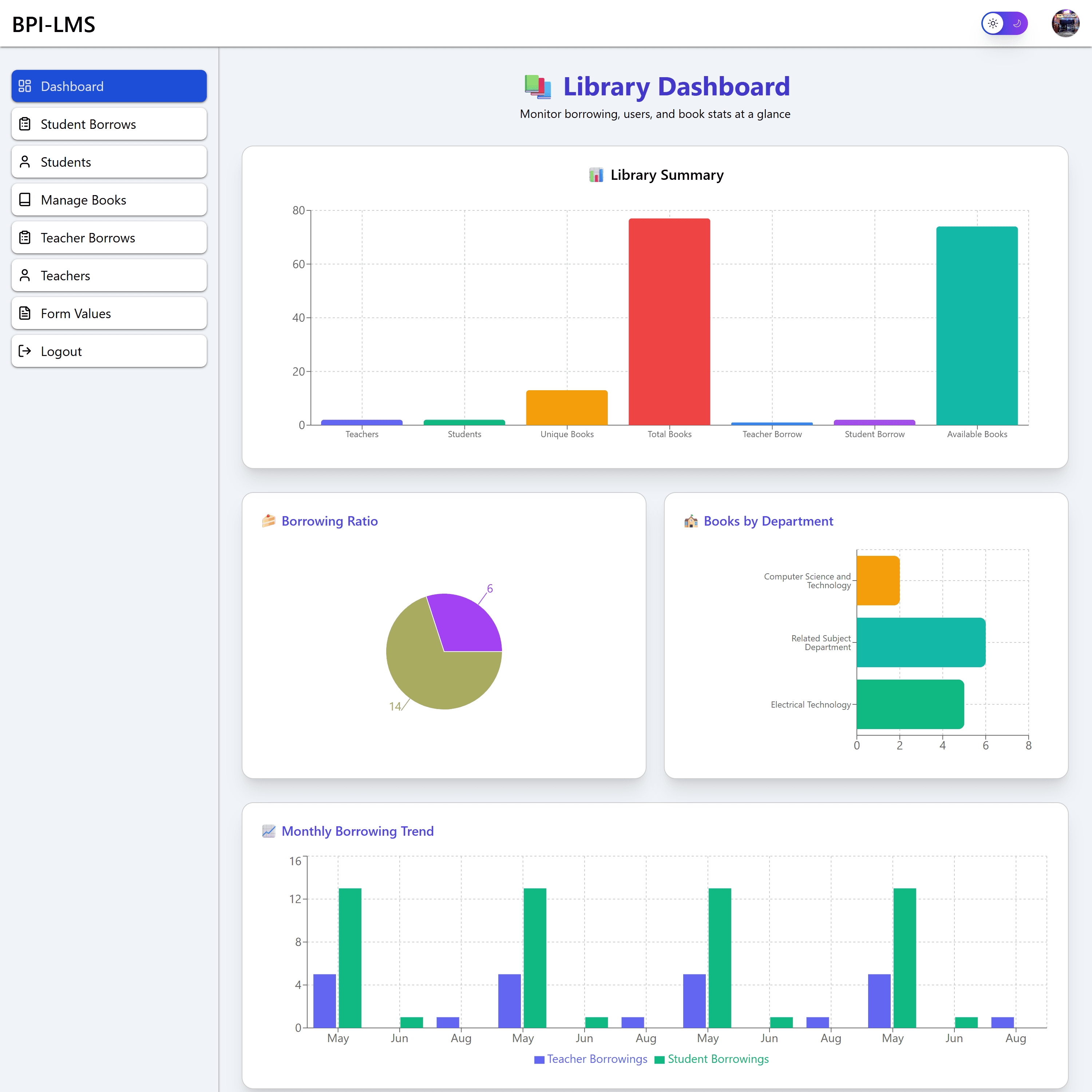 Library Management System Admin