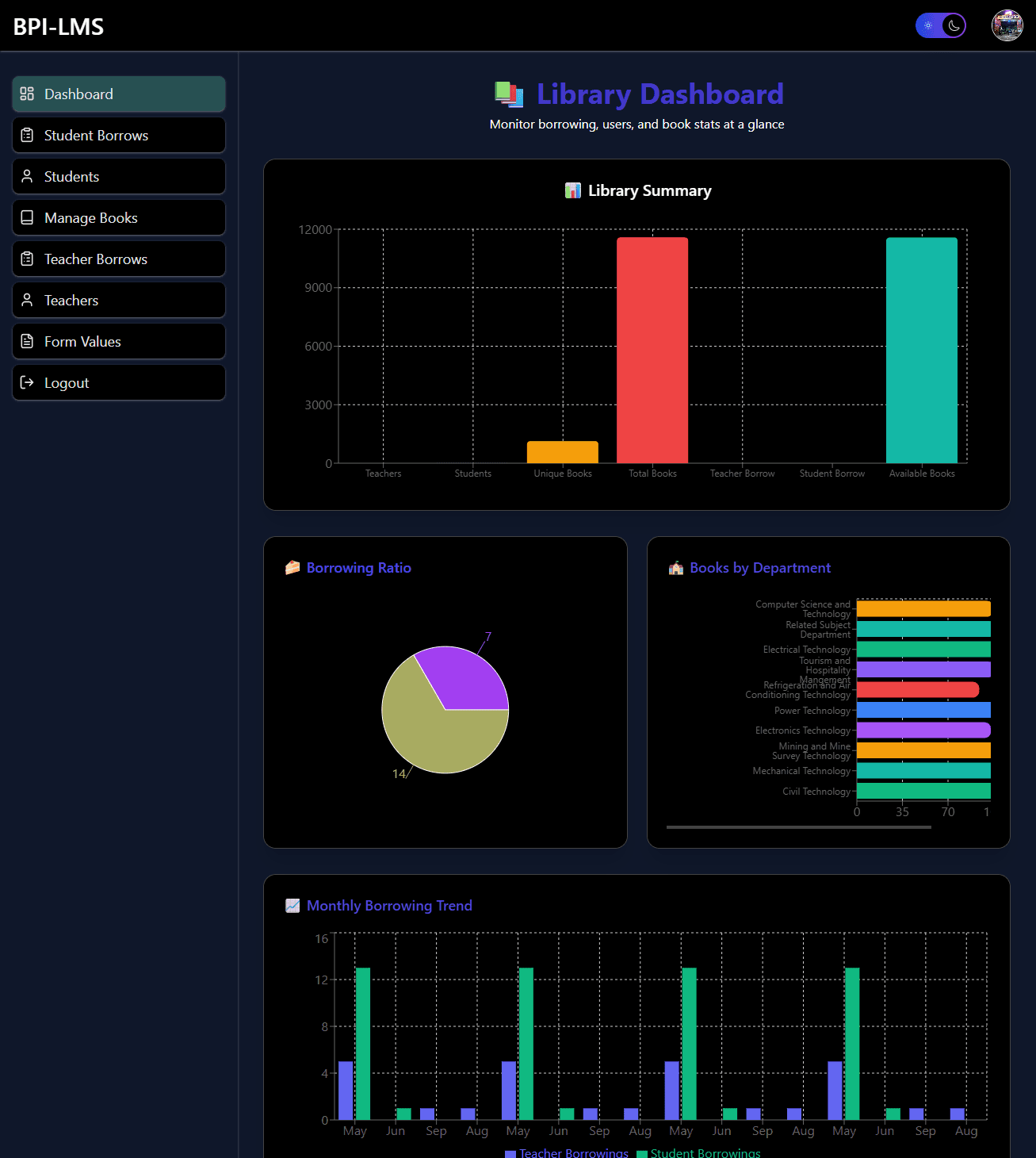 Library Management System Admin